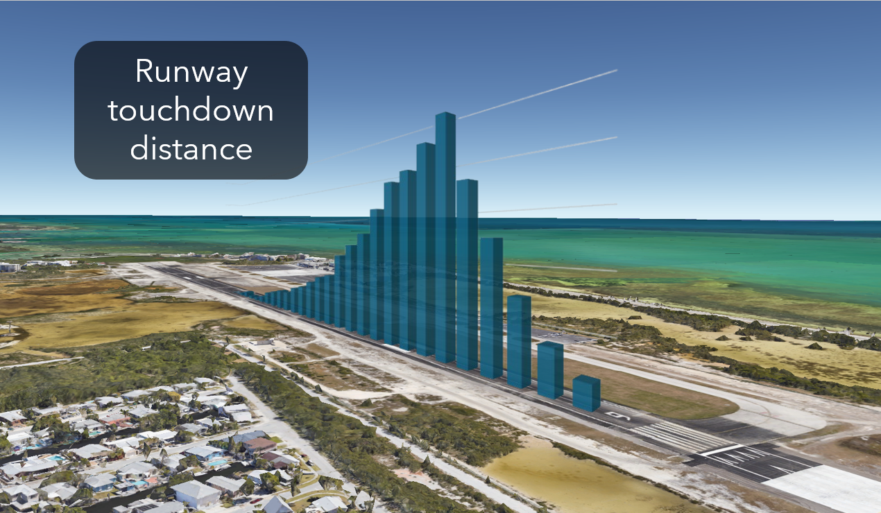 3D chart with bar graph superimposed on top of runway showing touchdown distance in Key West, Florida.